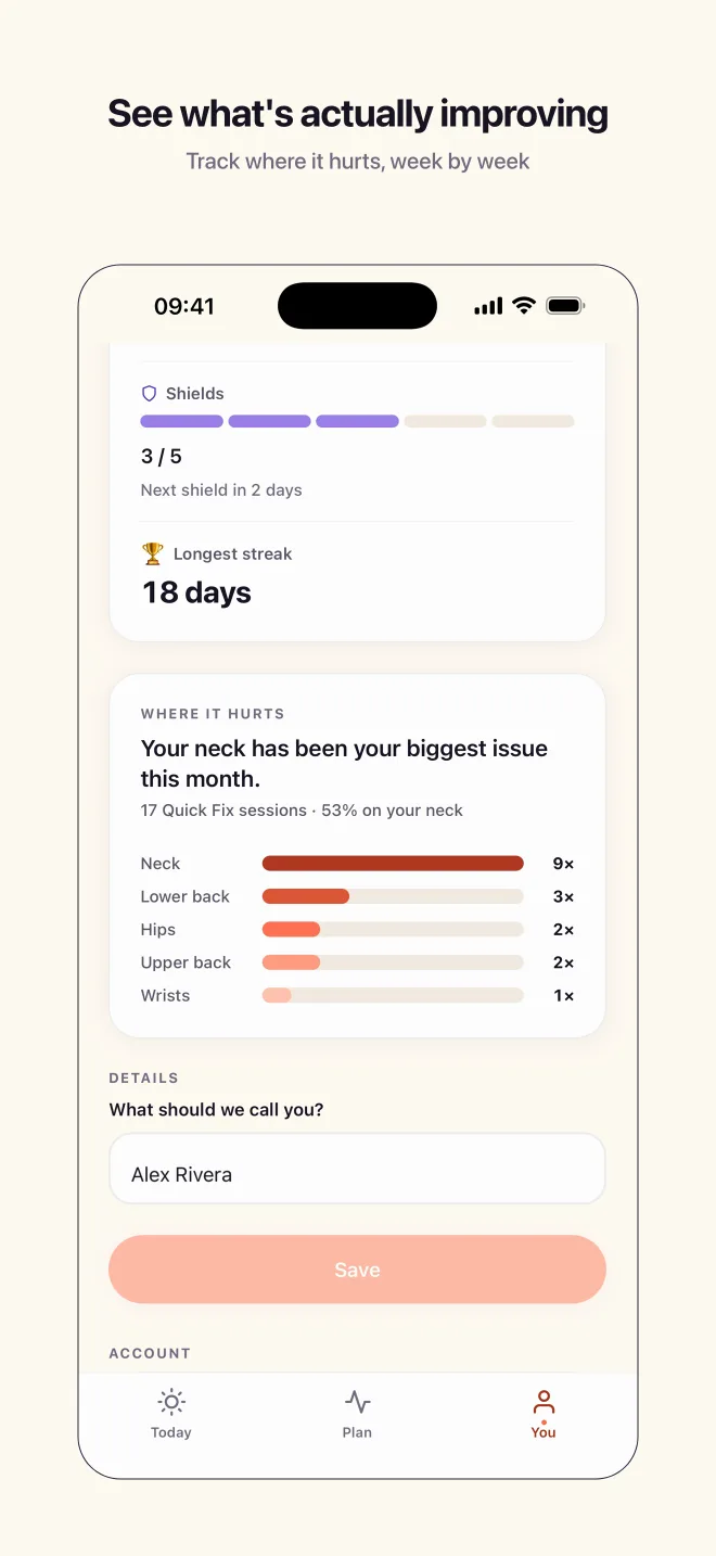 See what's actually improving